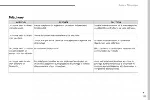 Citroen-C3-III-3-manuel-du-proprietaire page 443 min