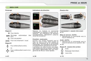 Citroen-C3-Picasso-manuel-du-proprietaire page 15 min