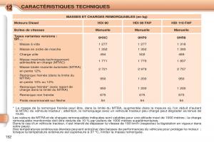 Citroen-C3-Picasso-manuel-du-proprietaire page 154 min