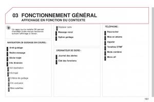 Citroen-C3-Picasso-manuel-du-proprietaire page 163 min