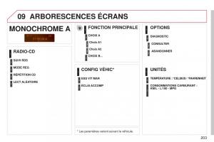 Citroen-C3-Picasso-manuel-du-proprietaire page 205 min