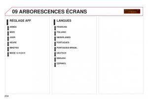 Citroen-C3-Picasso-manuel-du-proprietaire page 206 min