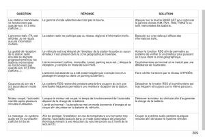 Citroen-C3-Picasso-manuel-du-proprietaire page 211 min