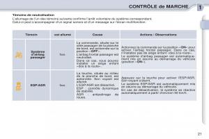 Citroen-C3-Picasso-manuel-du-proprietaire page 23 min