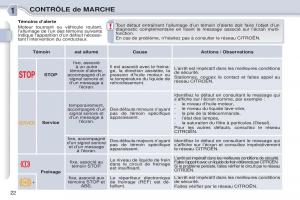 Citroen-C3-Picasso-manuel-du-proprietaire page 24 min