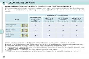 Citroen-C3-Picasso-manuel-du-proprietaire page 90 min