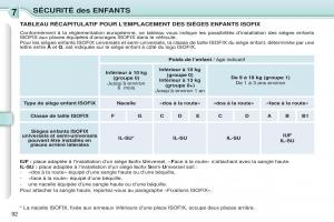 Citroen-C3-Picasso-manuel-du-proprietaire page 94 min