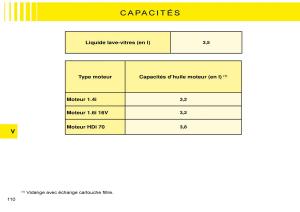 Citroen-C3-Pluriel-manuel-du-proprietaire page 116 min