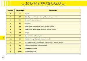 Citroen-C3-Pluriel-manuel-du-proprietaire page 118 min