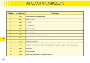 Citroen-C3-Pluriel-manuel-du-proprietaire page 120 min