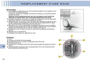 Citroen-C3-Pluriel-manuel-du-proprietaire page 130 min