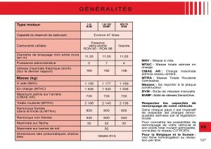 Citroen-C3-Pluriel-manuel-du-proprietaire page 133 min