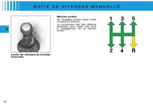 Citroen-C3-Pluriel-manuel-du-proprietaire page 55 min