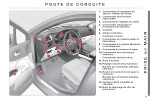 Citroen-C4-II-2-manuel-du-proprietaire page 11 min