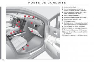 Citroen-C4-II-2-manuel-du-proprietaire page 12 min