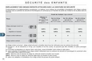 Citroen-C4-II-2-manuel-du-proprietaire page 126 min