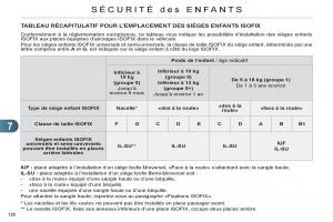 Citroen-C4-II-2-manuel-du-proprietaire page 130 min