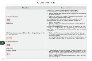 Citroen-C4-II-2-manuel-du-proprietaire page 150 min