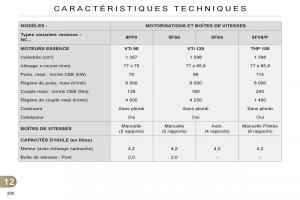 Citroen-C4-II-2-manuel-du-proprietaire page 210 min