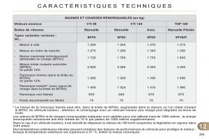 Citroen-C4-II-2-manuel-du-proprietaire page 211 min