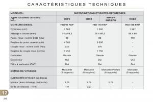 Citroen-C4-II-2-manuel-du-proprietaire page 212 min