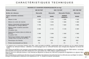 Citroen-C4-II-2-manuel-du-proprietaire page 213 min