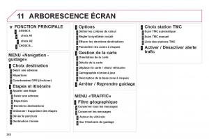 Citroen-C4-II-2-manuel-du-proprietaire page 262 min