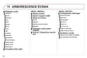 Citroen-C4-II-2-manuel-du-proprietaire page 264 min