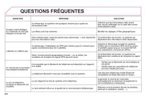 Citroen-C4-II-2-manuel-du-proprietaire page 266 min