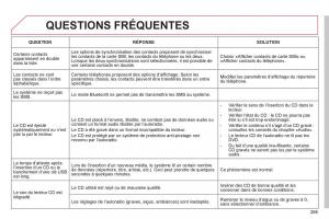 Citroen-C4-II-2-manuel-du-proprietaire page 267 min