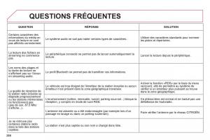 Citroen-C4-II-2-manuel-du-proprietaire page 268 min