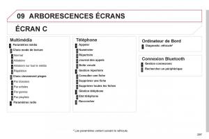 Citroen-C4-II-2-manuel-du-proprietaire page 299 min