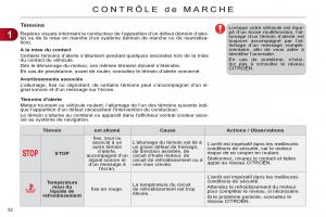 Citroen-C4-II-2-manuel-du-proprietaire page 34 min