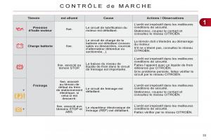 Citroen-C4-II-2-manuel-du-proprietaire page 35 min