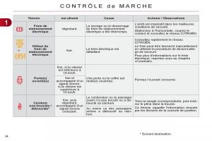 Citroen-C4-II-2-manuel-du-proprietaire page 36 min