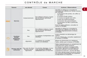 Citroen-C4-II-2-manuel-du-proprietaire page 37 min