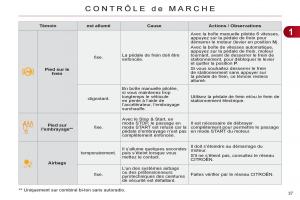 Citroen-C4-II-2-manuel-du-proprietaire page 39 min