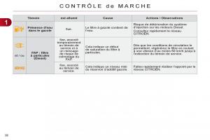 Citroen-C4-II-2-manuel-du-proprietaire page 40 min