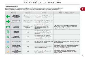 Citroen-C4-II-2-manuel-du-proprietaire page 41 min