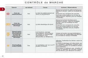 Citroen-C4-II-2-manuel-du-proprietaire page 42 min