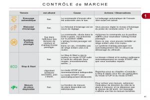 Citroen-C4-II-2-manuel-du-proprietaire page 43 min