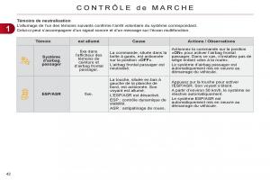 Citroen-C4-II-2-manuel-du-proprietaire page 44 min