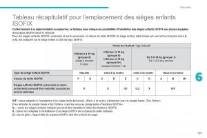 Citroen-C4-Aircross-manuel-du-proprietaire page 169 min