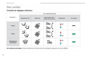 Citroen-C4-Aircross-manuel-du-proprietaire page 18 min