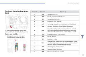 Citroen-C4-Aircross-manuel-du-proprietaire page 189 min