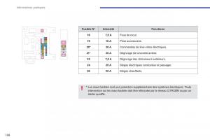 Citroen-C4-Aircross-manuel-du-proprietaire page 190 min