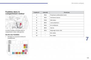 Citroen-C4-Aircross-manuel-du-proprietaire page 191 min