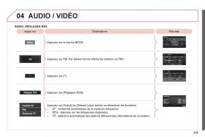 Citroen-C4-Aircross-manuel-du-proprietaire page 241 min