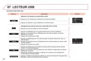 Citroen-C4-Aircross-manuel-du-proprietaire page 270 min