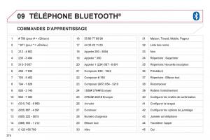 Citroen-C4-Aircross-manuel-du-proprietaire page 276 min